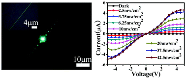 Graphical abstract: High-performance ultraviolet photodetectors based on CdS/CdS:SnS2 superlattice nanowires