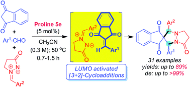 Graphical abstract: Organocatalytic azomethine imine-olefin click reaction: high-yielding stereoselective synthesis of spiroindane-1,3-dione-pyrazolidinones