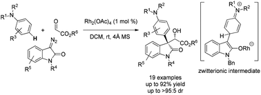 Graphical abstract: A Rh(ii)-catalyzed three-component reaction of 3-diazooxindoles with N,N-disubstituted anilines and glyoxylates for the synthesis of 3-aryl-3-substituted oxindoles