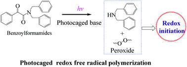 Graphical abstract: Benzoylformamides as versatile photocaged bases for redox free radical photopolymerization