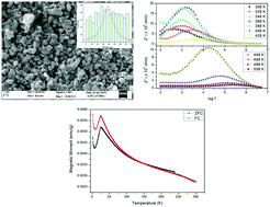 Graphical abstract: One-pot synthesis of zinc doped yttrium copper titanate by semi-wet route exhibiting enhanced dielectric constant and suppressed dielectric loss
