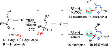 Graphical abstract: A highly efficient one-pot trifluoromethylation/cyclization reaction of electron-deficient 1,3-conjugated enynes: modular access to trifluoromethylated furans and 2,3-dihydrofurans