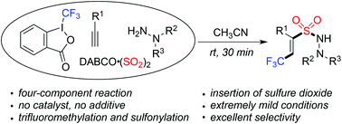 Direct vicinal difunctionalization of alkynes through ...