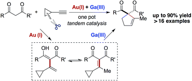 Graphical abstract: Gold/gallium-catalyzed annulation of 1,3-dicarbonyl compounds and cyclopropylacetylenes for synthesis of substituted cyclopentenes