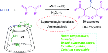 Graphical abstract: Merging supramolecular catalysis and aminocatalysis: amino-appended β-cyclodextrins (ACDs) as efficient and recyclable supramolecular catalysts for the synthesis of tetraketones