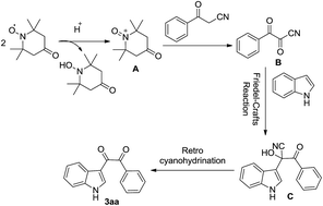 Graphical abstract: The dicarbonylation of indoles via Friedel–Crafts reaction with dicarbonyl nitrile generated in situ and retro-cyanohydrination