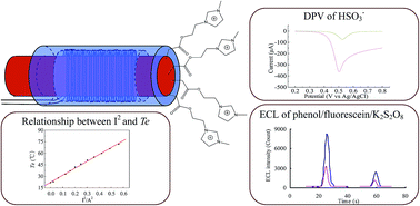 Graphical abstract: Fabrication of a heated electrode modified with a thiol-functionalized ionic liquid for electrochemical/electrochemiluminescence sensors