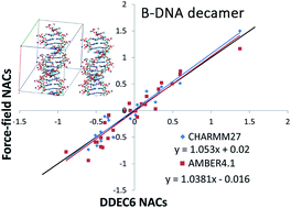 Graphical abstract: Introducing DDEC6 atomic population analysis: part 2. Computed results for a wide range of periodic and nonperiodic materials