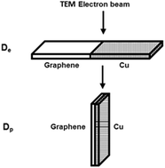 Graphical abstract: Experimental investigation of interfaces in graphene materials/copper composites from a new perspective
