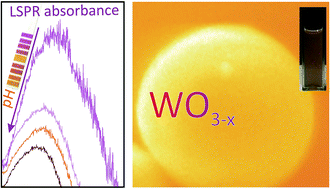 Graphical abstract: Aqueous processable WO3−x nanocrystals with solution tunable localized surface plasmon resonance