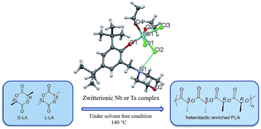 Graphical abstract: Zwitterionic niobium and tantalum complexes with bidentate aminophenol scaffolds: synthesis, structural characterization and use in the ring opening polymerization of lactides