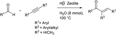 Graphical abstract: Synthesis of α,β-unsaturated ketones from alkynes and aldehydes over Hβ zeolite under solvent-free conditions