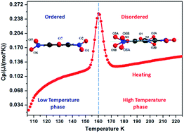 Graphical abstract: Temperature-triggered order–disorder phase transition in molecular-ionic material N-butyldiethanolammonium picrate monohydrate