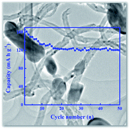 Graphical abstract: CTAB-assisted multiwalled carbon nanotube-loaded NaFe2Mn(PO4)3 materials as high performance cathodes for sodium-ion batteries