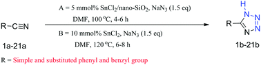 Graphical abstract: A comparative study between heterogeneous stannous chloride loaded silica nanoparticles and a homogeneous stannous chloride catalyst in the synthesis of 5-substituted 1H-tetrazole