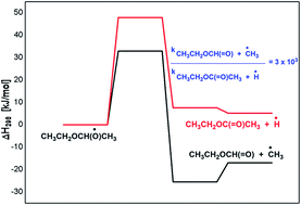 Graphical abstract: Atmospheric oxidation mechanism of OH-initiated reactions of diethyl ether – the fate of the 1-ethoxy ethoxy radical