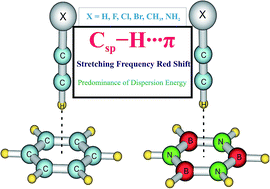 Graphical abstract: An insight into Csp–H⋯π hydrogen bonds and stability of complexes formed by acetylene and its substituted derivatives with benzene and borazine