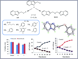 Graphical abstract: Synthesis, structural analysis, antimicrobial evaluation and synergistic studies of imidazo[1,2-a]pyrimidine chalcogenides