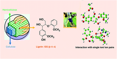 Graphical abstract: A DFT study on lignin dissolution in imidazolium-based ionic liquids