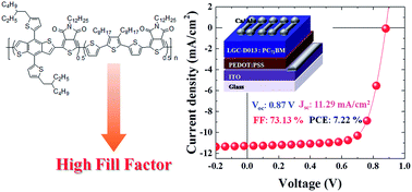 Graphical abstract: A novel random terpolymer for high-efficiency bulk-heterojunction polymer solar cells