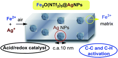 Graphical abstract: Bimetallic nanosized solids with acid and redox properties for catalytic activation of C–C and C–H bonds