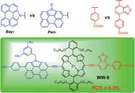 Graphical abstract: N-Annulated perylene substituted zinc–porphyrins with different linking modes and electron acceptors for dye sensitized solar cells