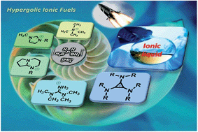 Graphical abstract: Bis(borano)hypophosphite-based ionic liquids as ultrafast-igniting hypergolic fuels
