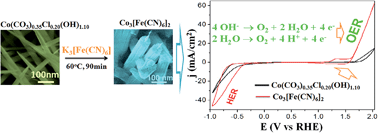 Graphical abstract: Self-assembly of cobalt hexacyanoferrate crystals in 1-D array using ion exchange transformation route for enhanced electrocatalytic oxidation of alkaline and neutral water