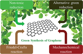 Graphical abstract: Eco-friendly synthesis of graphene nanoplatelets