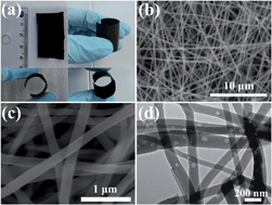 Graphical abstract: A bismuth oxide nanosheet-coated electrospun carbon nanofiber film: a free-standing negative electrode for flexible asymmetric supercapacitors
