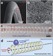 Graphical abstract: Superhydrophobic helix: controllable and directional bubble transport in an aqueous environment