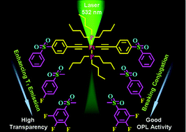 Graphical abstract: Optimized trade-offs between triplet emission and transparency in Pt(ii) acetylides through phenylsulfonyl units for achieving good optical power limiting performance