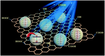 Graphical abstract: Graphene induced porphyrin nano-aggregates for efficient electron transfer and photocurrent generation