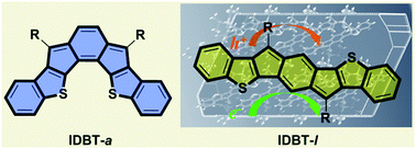 Graphical abstract: Isomeric indacenedibenzothiophenes: synthesis, photoelectric properties and ambipolar semiconductivity