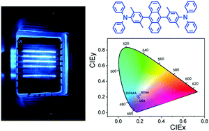 Graphical abstract: Anthracene-based molecular emitters for non-doped deep-blue organic light emitting transistors