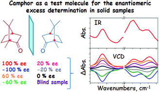 Graphical abstract: A vibrational circular dichroism (VCD) methodology for the measurement of enantiomeric excess in chiral compounds in the solid phase and for the complementary use of NMR and VCD techniques in solution: the camphor case