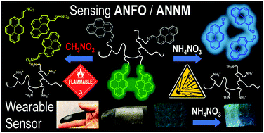Graphical abstract: Toward wearable sensors: optical sensor for detection of ammonium nitrate-based explosives, ANFO and ANNM