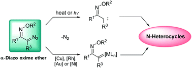 Graphical abstract: α-Diazo oxime ethers for N-heterocycle synthesis