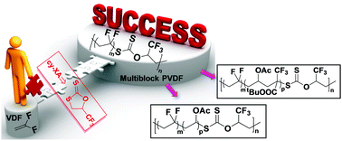 Graphical abstract: Well-defined multiblock poly(vinylidene fluoride) and block copolymers thereof: a missing piece of the architecture puzzle