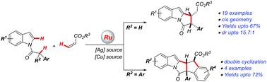 Graphical abstract: Ruthenium-catalysed one-pot regio- and diastereoselective synthesis of pyrrolo[1,2-a]indoles via cascade C–H functionalization/annulation