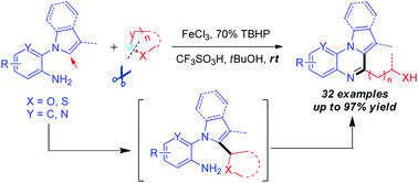 Graphical abstract: FeCl3-Catalyzed synthesis of pyrrolo[1,2-a]quinoxaline derivatives from 1-(2-aminophenyl)pyrroles through annulation and cleavage of cyclic ethers