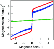 Graphical abstract: Nanostructured silicon ferromagnet collected by a permanent neodymium magnet