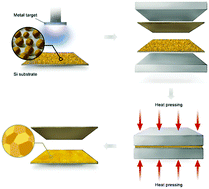 Graphical abstract: Ultrathin two-dimensional metals with fully exposed (111) facets