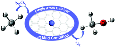 Graphical abstract: A high performance catalyst for methane conversion to methanol: graphene supported single atom Co
