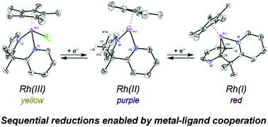 Graphical abstract: Multiple binding modes of an unconjugated bis(pyridine) ligand stabilize low-valent [Cp*Rh] complexes