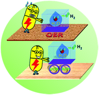 Graphical abstract: Energy-efficient electrolytic hydrogen production assisted by coupling urea oxidation with a pH-gradient concentration cell