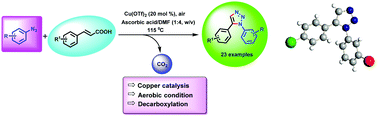 Graphical abstract: Copper-catalyzed decarboxylative regioselective synthesis of 1,5-disubstituted 1,2,3-triazoles