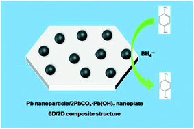 Graphical abstract: In situ generated Pb nanoclusters on basic lead carbonate ultrathin nanoplates as an effective heterogeneous catalyst