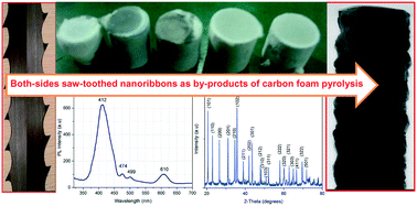 Graphical abstract: By-product processing of Si3N4 saw-tooth nanoribbons during carbon foam processing using pyrolysis–nitridation reactions