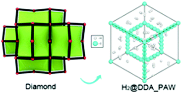 Graphical abstract: Effect of an acetylene bond on hydrogen adsorption in diamond-like carbon allotropes: from first principles to atomic simulation